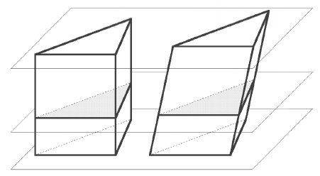 Schnitt in beliebiger Hhe!    (Bild von http://www.mathe-schumann.de/)